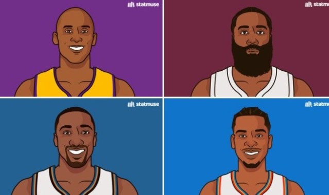 球王会体育-生涯多次40+分且25+罚的后卫：科比、哈登、阿里纳斯、SGA