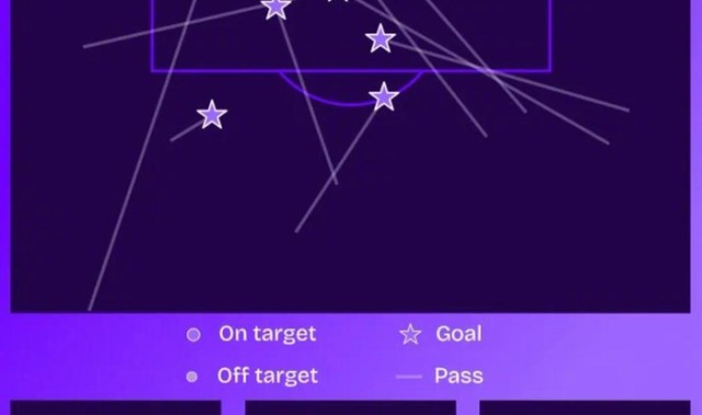 曼联单赛季英超助攻榜：贝克汉姆15次居首，B费现役13次|大卫·贝克汉姆|曼联队|安东尼奥-瓦伦西亚|布鲁诺·费尔南德斯|瓦伦西亚_新浪体育_新浪新闻